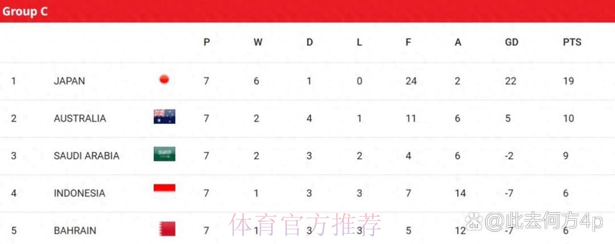 世预赛18强赛第7轮 中国队0比1不敌沙特阿拉伯队